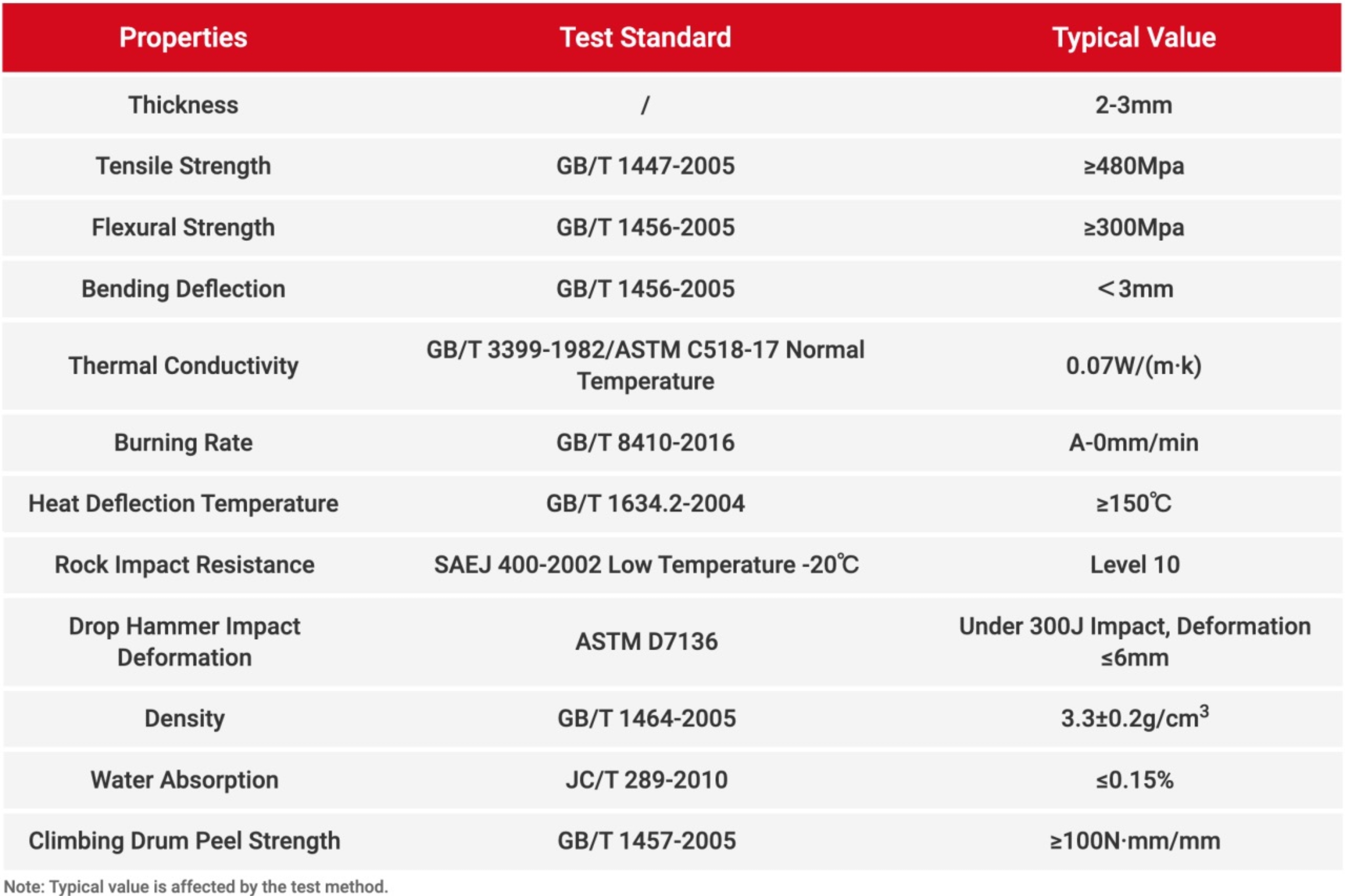 Performance Parameters Chart