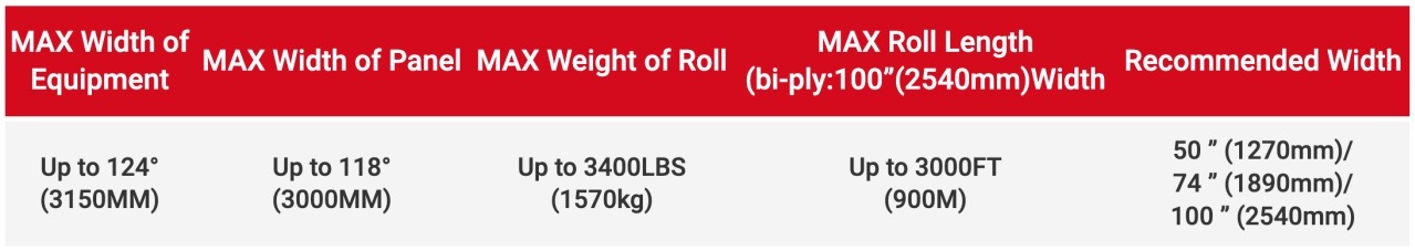 Product Specification Table