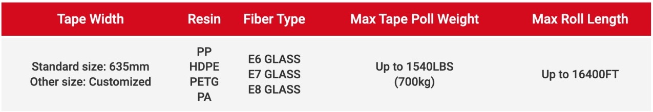 Product Specification Table
